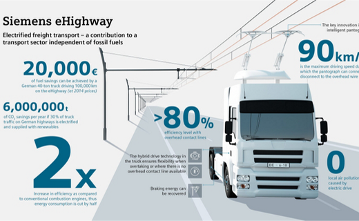 news ehighway germania green sito