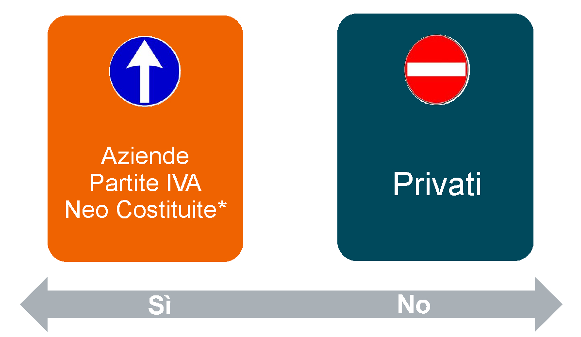 Flexiplan chi può accedere e chi no