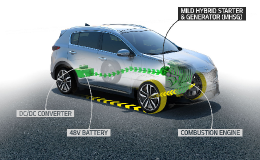 Kia Sportage Hybrid: novità in arrivo