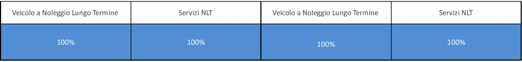 Tabella detraibilità e deducibilità veicoli strumentali